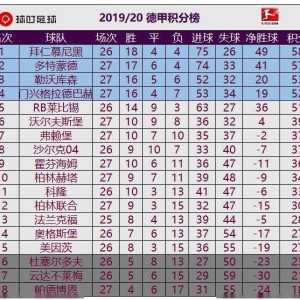  莱比锡红牛绝杀门兴抢占积分榜