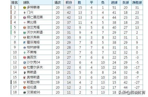  德甲薪资榜,拜仁蝉联榜首之位  