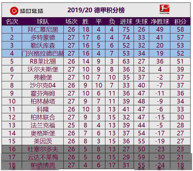  莱比锡红牛绝杀门兴抢占积分榜